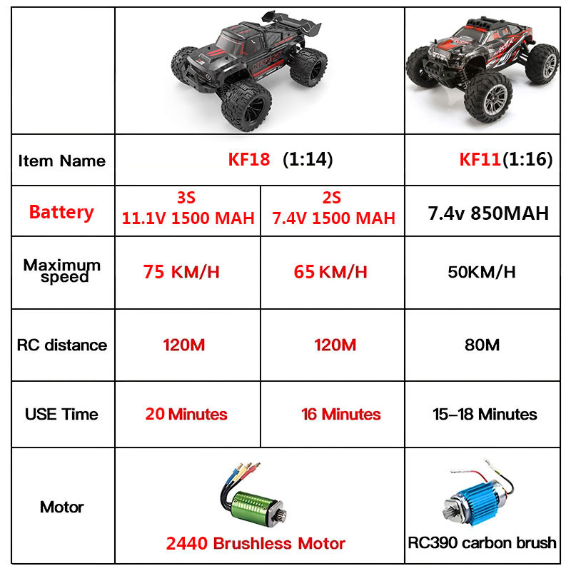 KF18 1:14 4WD RC Car Off-Road  – обзор и цена Rc Hobby Horizon