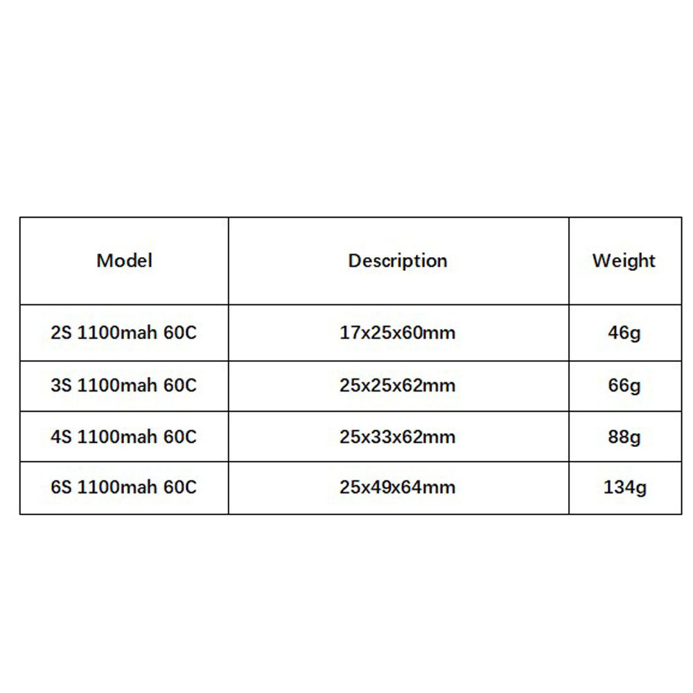 GNB 1100mAh 2S 3S 4S 6S 60C/12 – обзор и цена Lipo Battery 4S
